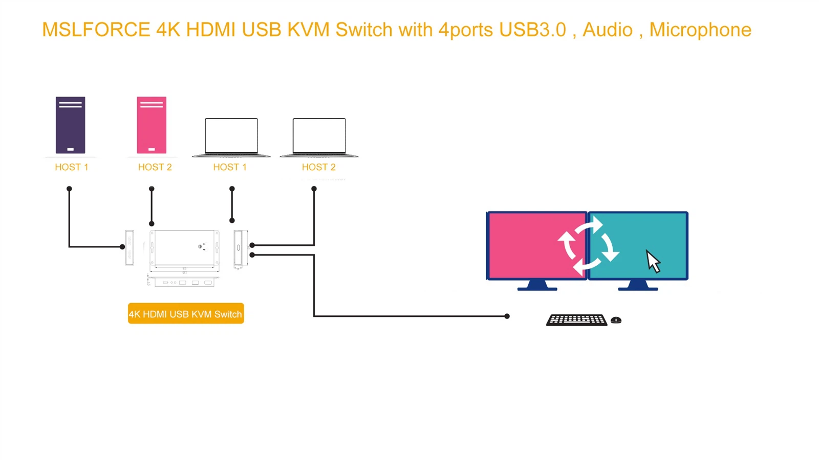 UCH020KVM-HD 2 UCH020KVM-HD 2