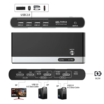 Bộ chuyển đổi màn hình mở rộng DP 4K USB KVM